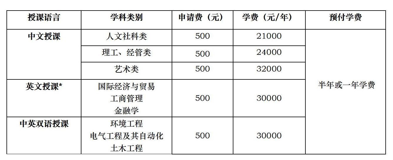 1703655079617124.jpg 费用.jpg